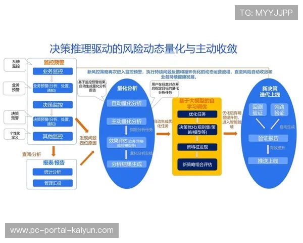 数据驱动决策机制普及，用户生命周期价值成考核核心